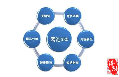 福州seo推广服务有哪些项目