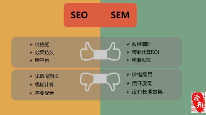 seo和sem竞价排名的区别是什么?到底哪个更好?