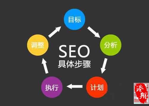 「成都seo」搜索引擎优化的根本目的